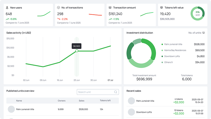 Tokenizer.Estate platform dashboard